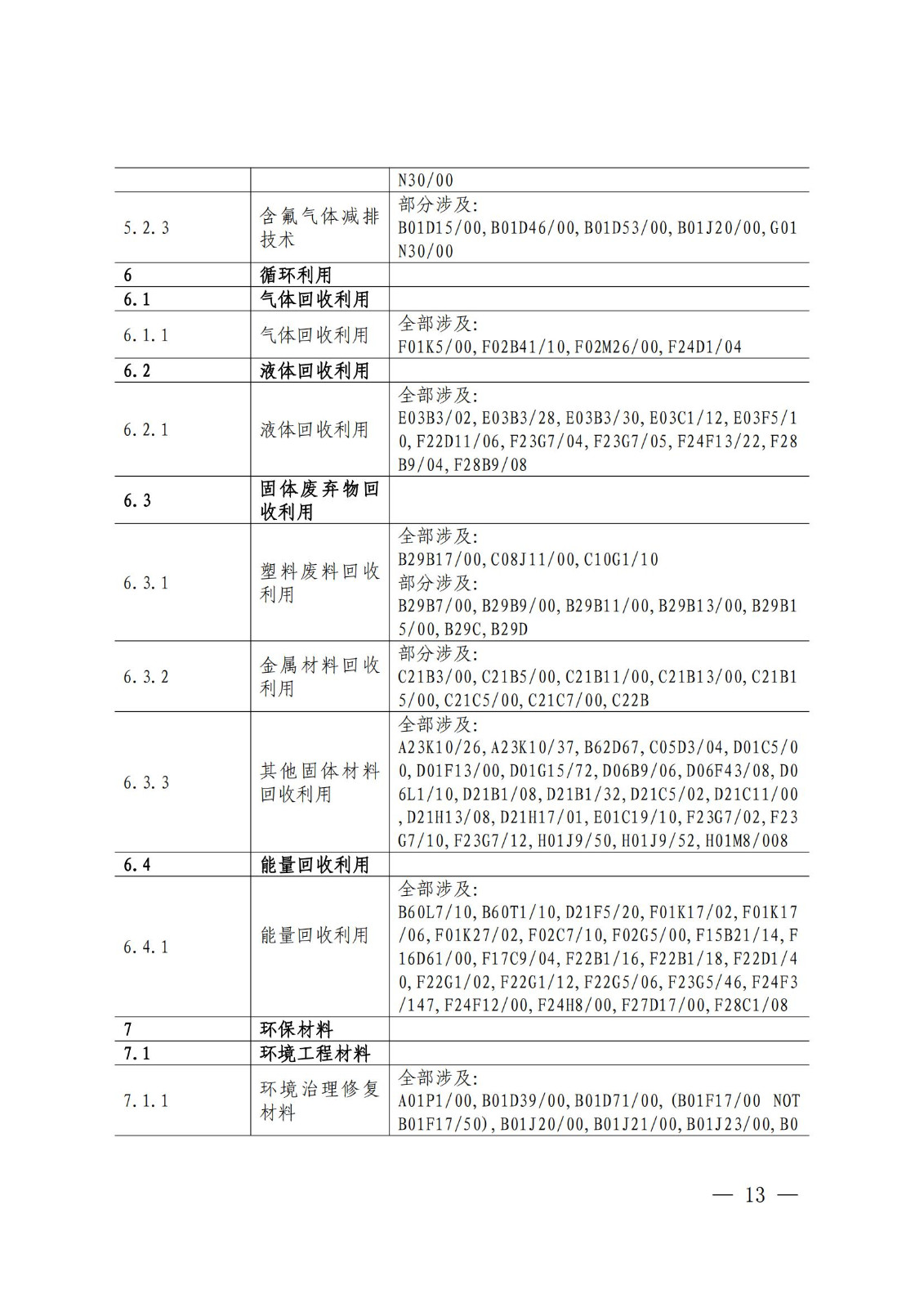 國知局：《綠色技術(shù)專利分類體系》全文發(fā)布！