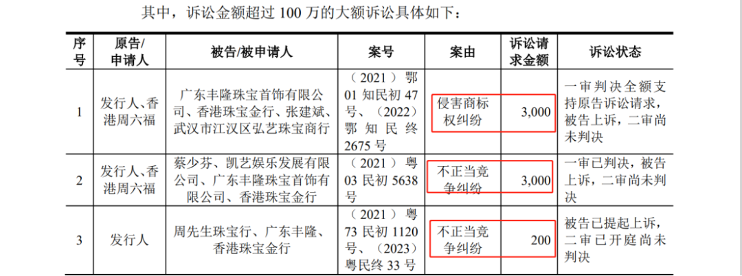 多次沖擊IPO：發(fā)起數(shù)百起商標(biāo)維權(quán)案件，披露涉案金額6608萬(wàn)