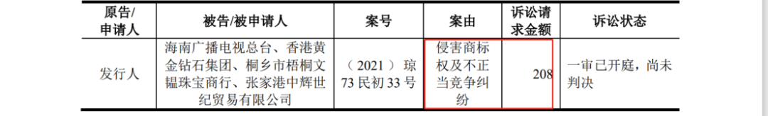 多次沖擊IPO：發(fā)起數(shù)百起商標(biāo)維權(quán)案件，披露涉案金額6608萬(wàn)