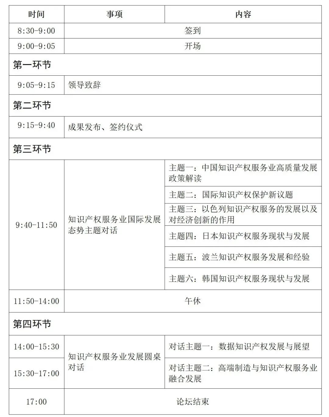 “2023年知識產(chǎn)權(quán)服務(wù)業(yè)發(fā)展國際論壇”將于9月4日在北京舉辦！