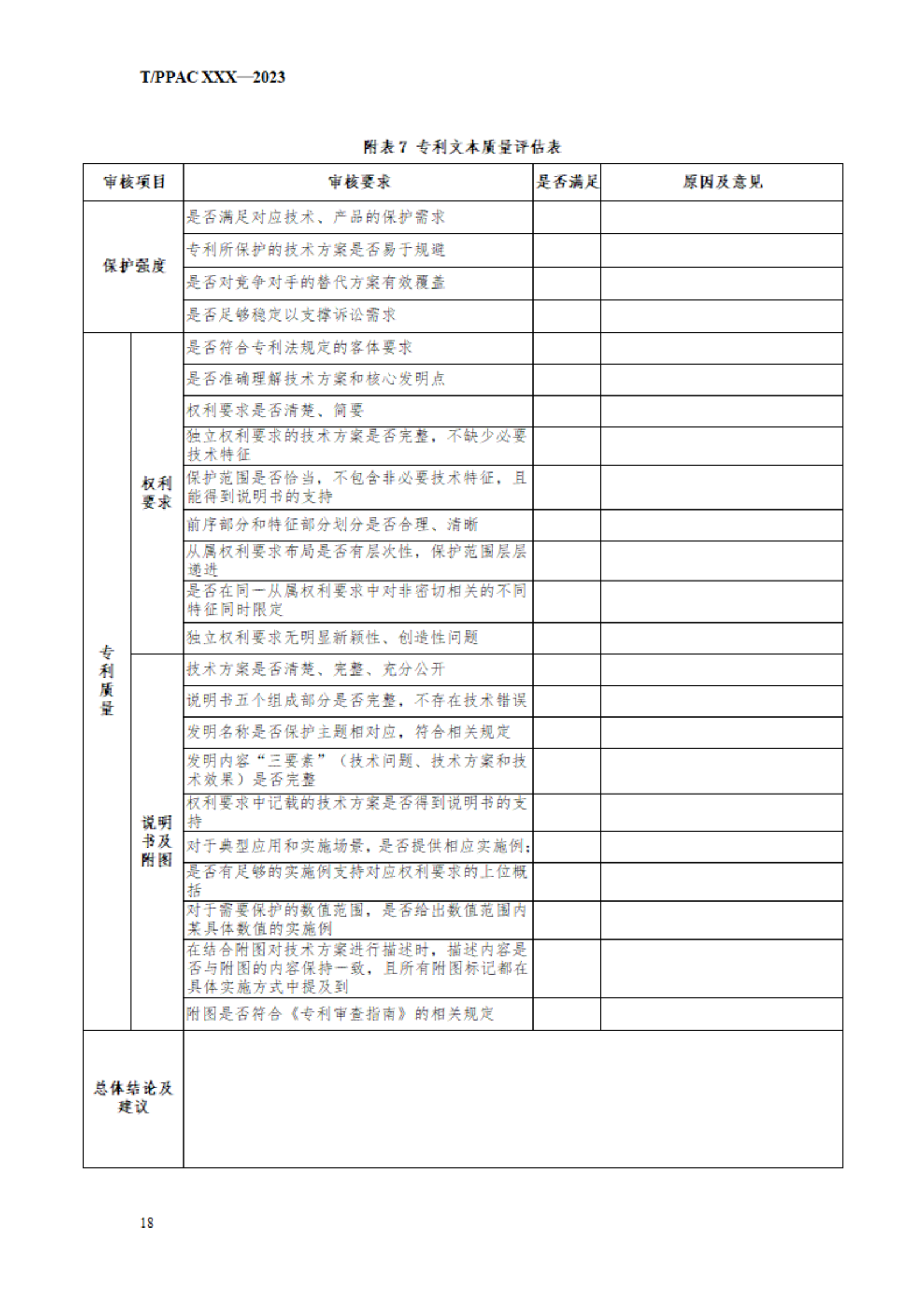 《企業(yè)專利布局與管理指南》（征求意見稿）全文發(fā)布！