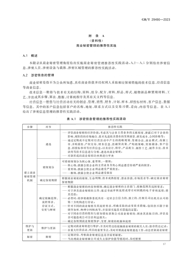 2024.1.1日起！《企業(yè)知識(shí)產(chǎn)權(quán)合規(guī)管理體系 要求》（GB/T 29490-2023）國(guó)家標(biāo)準(zhǔn)實(shí)施