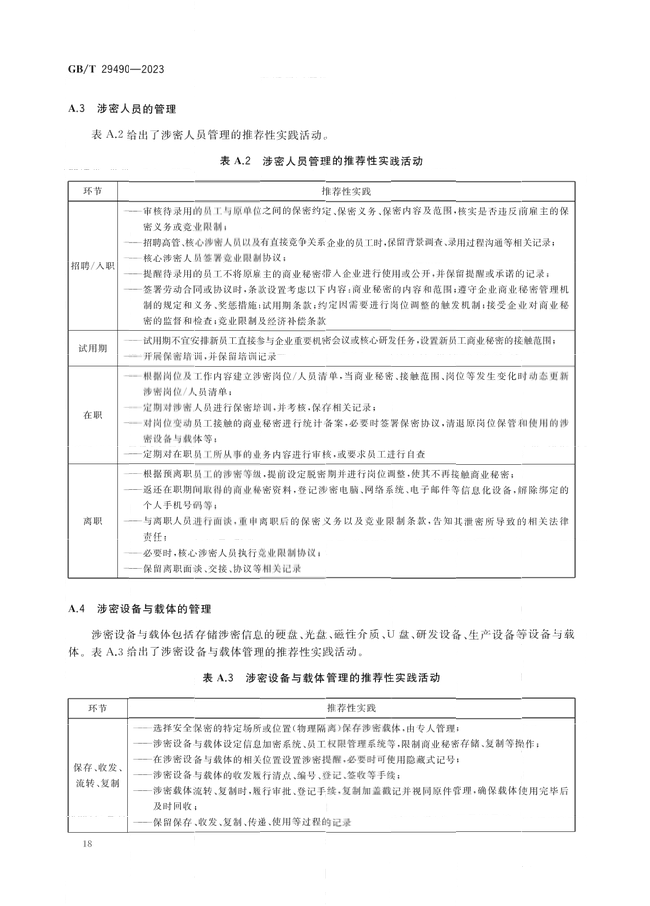 2024.1.1日起！《企業(yè)知識(shí)產(chǎn)權(quán)合規(guī)管理體系 要求》（GB/T 29490-2023）國(guó)家標(biāo)準(zhǔn)實(shí)施