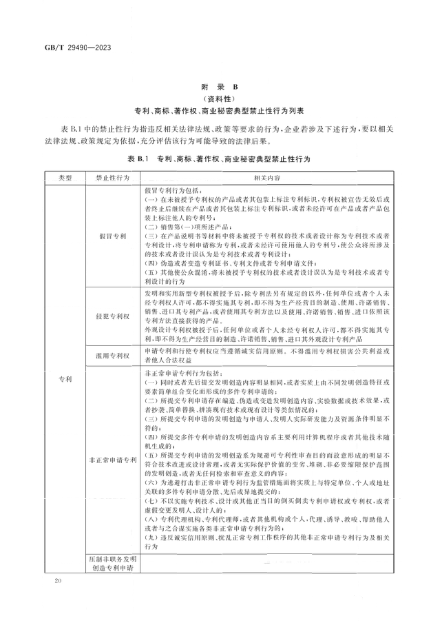 2024.1.1日起！《企業(yè)知識(shí)產(chǎn)權(quán)合規(guī)管理體系 要求》（GB/T 29490-2023）國(guó)家標(biāo)準(zhǔn)實(shí)施