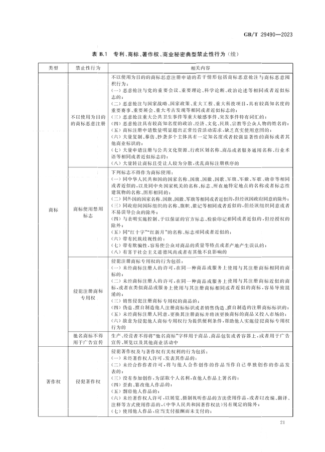 2024.1.1日起！《企業(yè)知識(shí)產(chǎn)權(quán)合規(guī)管理體系 要求》（GB/T 29490-2023）國(guó)家標(biāo)準(zhǔn)實(shí)施