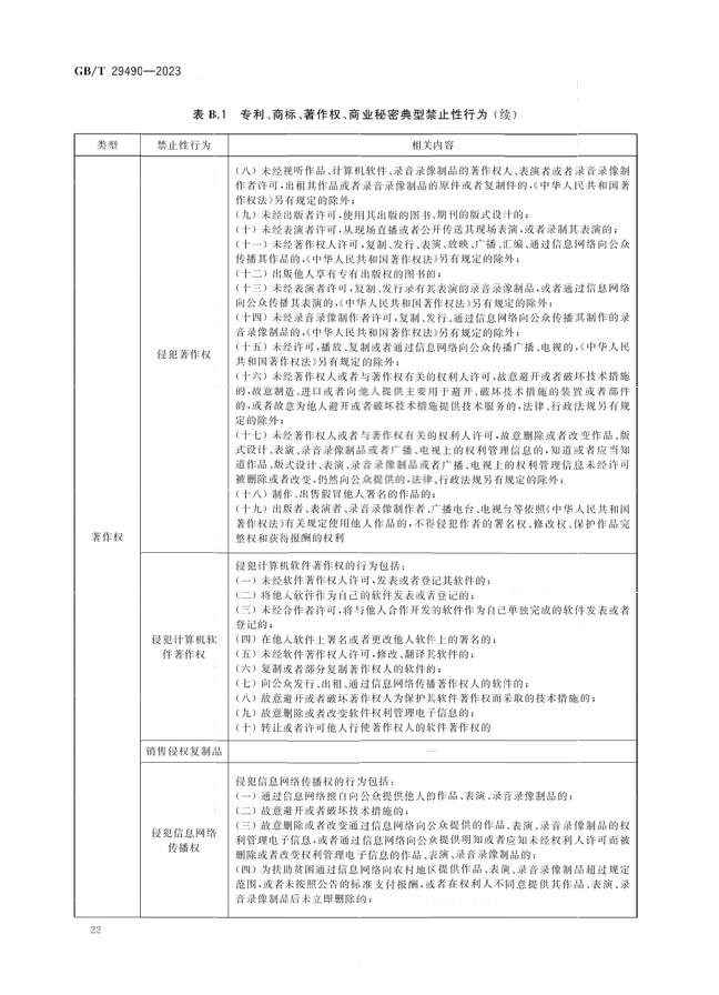 2024.1.1日起！《企業(yè)知識(shí)產(chǎn)權(quán)合規(guī)管理體系 要求》（GB/T 29490-2023）國(guó)家標(biāo)準(zhǔn)實(shí)施