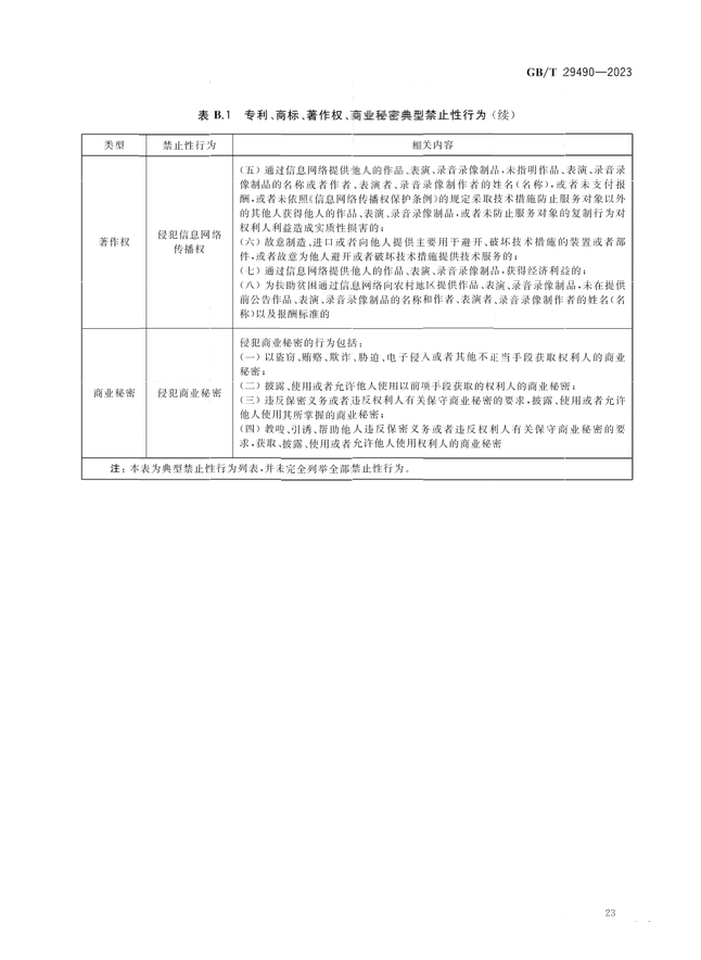 2024.1.1日起！《企業(yè)知識(shí)產(chǎn)權(quán)合規(guī)管理體系 要求》（GB/T 29490-2023）國(guó)家標(biāo)準(zhǔn)實(shí)施