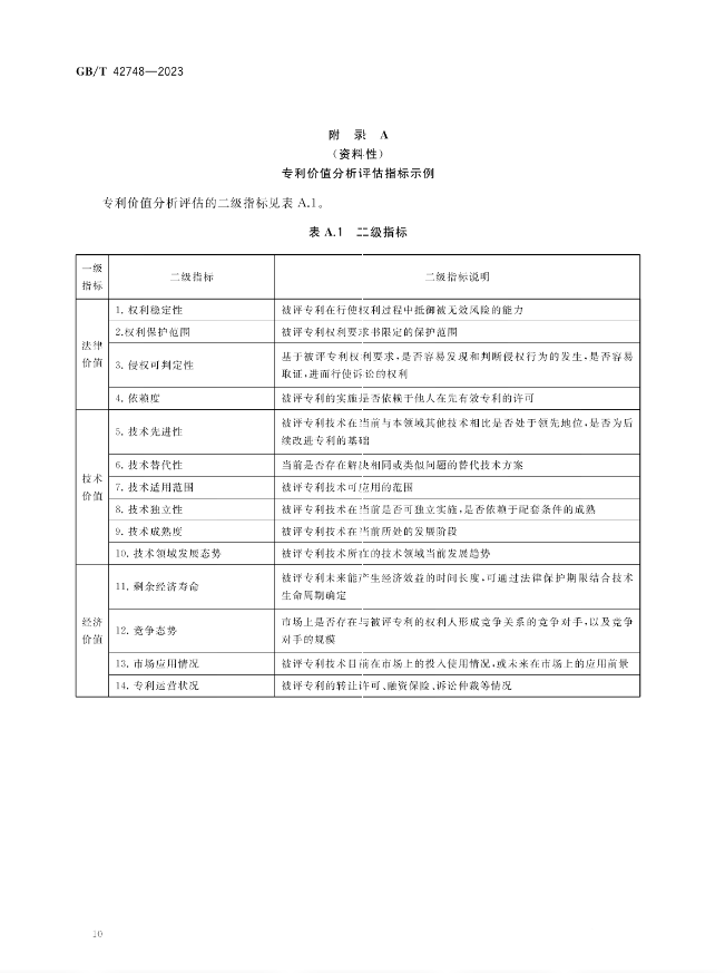 《專利評估指引》全文發(fā)布！