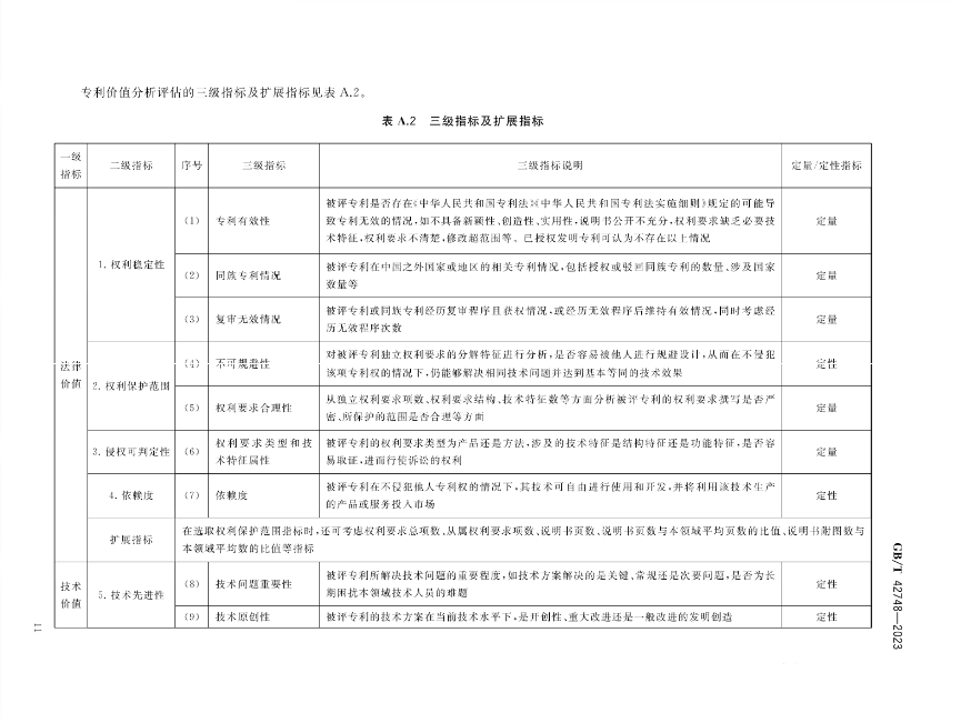 《專利評估指引》全文發(fā)布！