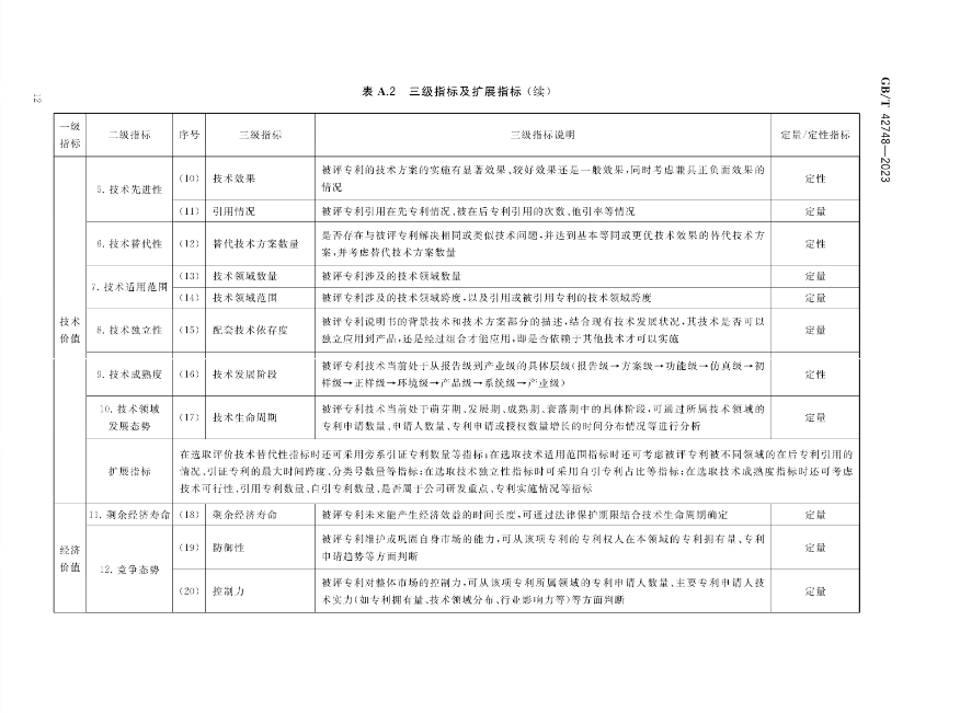 《專利評估指引》全文發(fā)布！