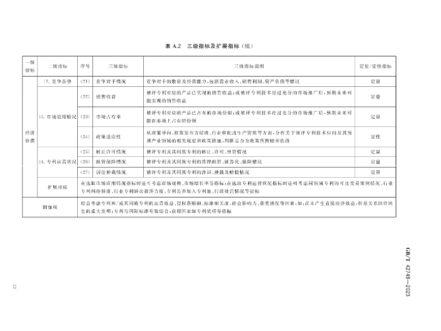 《專利評估指引》全文發(fā)布！