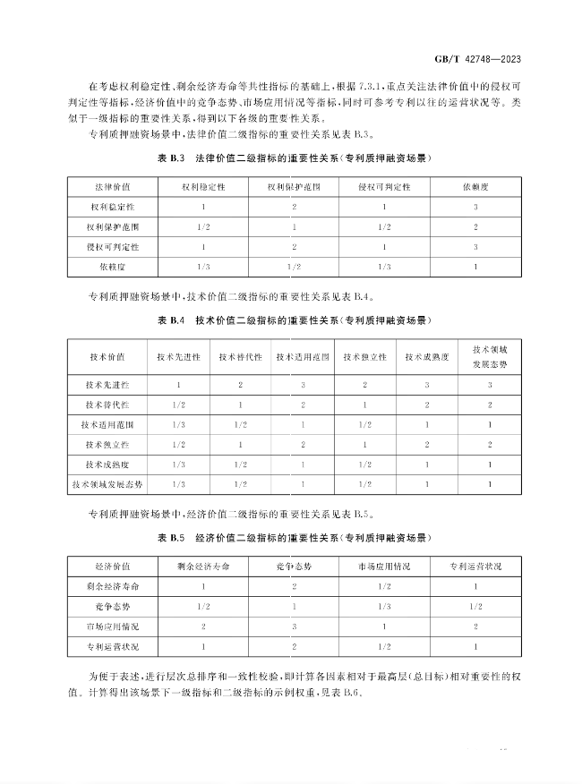 《專利評估指引》全文發(fā)布！