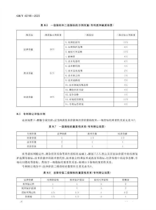 《專利評估指引》全文發(fā)布！