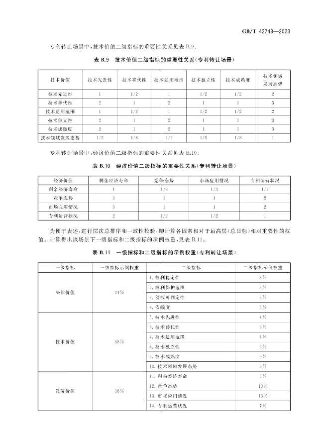 《專利評估指引》全文發(fā)布！