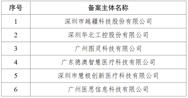 廣東省知識產(chǎn)權保護中心關于取消部分備案主體資格的公告