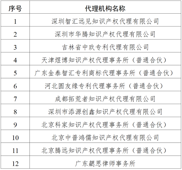 廣東省知識(shí)產(chǎn)權(quán)保護(hù)中心關(guān)于暫停部分備案主體和代理機(jī)構(gòu)專利申請預(yù)審服務(wù)的公告