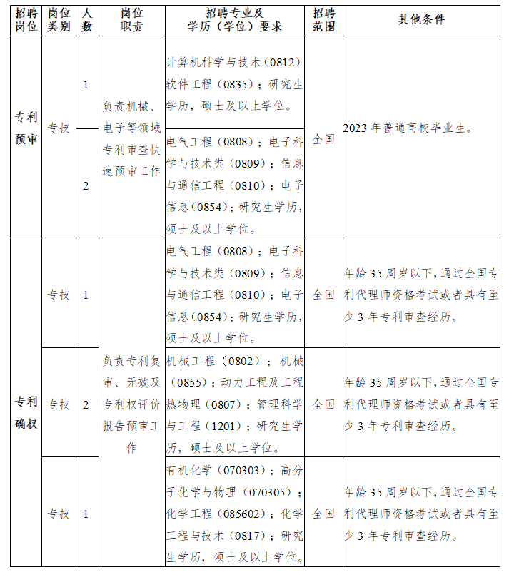 聘！寧波知識(shí)產(chǎn)權(quán)保護(hù)中心公開招聘事業(yè)編制「工作人員7名」