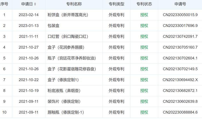 李佳琦懟人、牽連花西子！國貨創(chuàng)新都在外觀設(shè)計上？