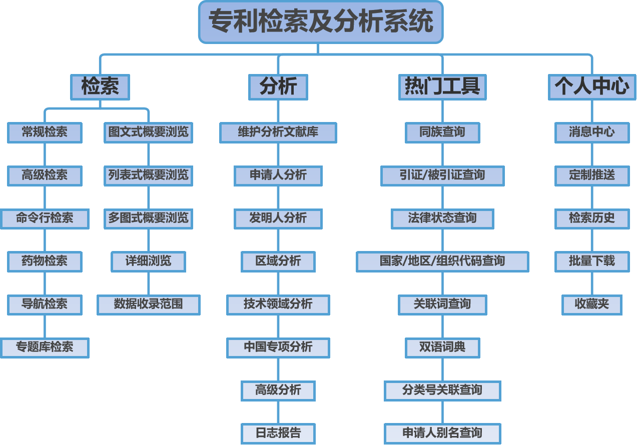 專利檢索科普｜國家知識產權局專利檢索及分析系統(tǒng)操作介紹