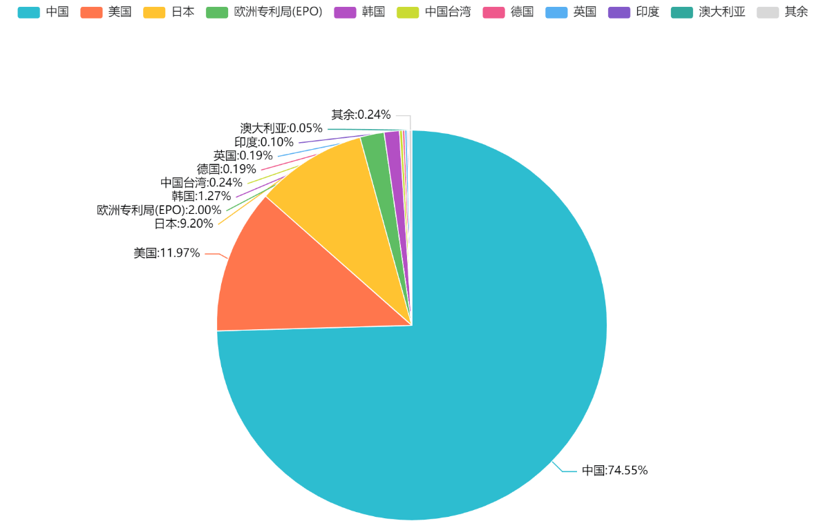 2023年更新！激光投影顯示技術(shù)專利排行榜（TOP100）