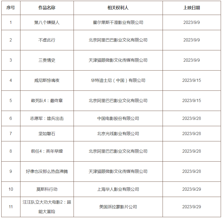 #晨報#月餅專利申請超10000項；郁美凈曾起訴上百商家侵害