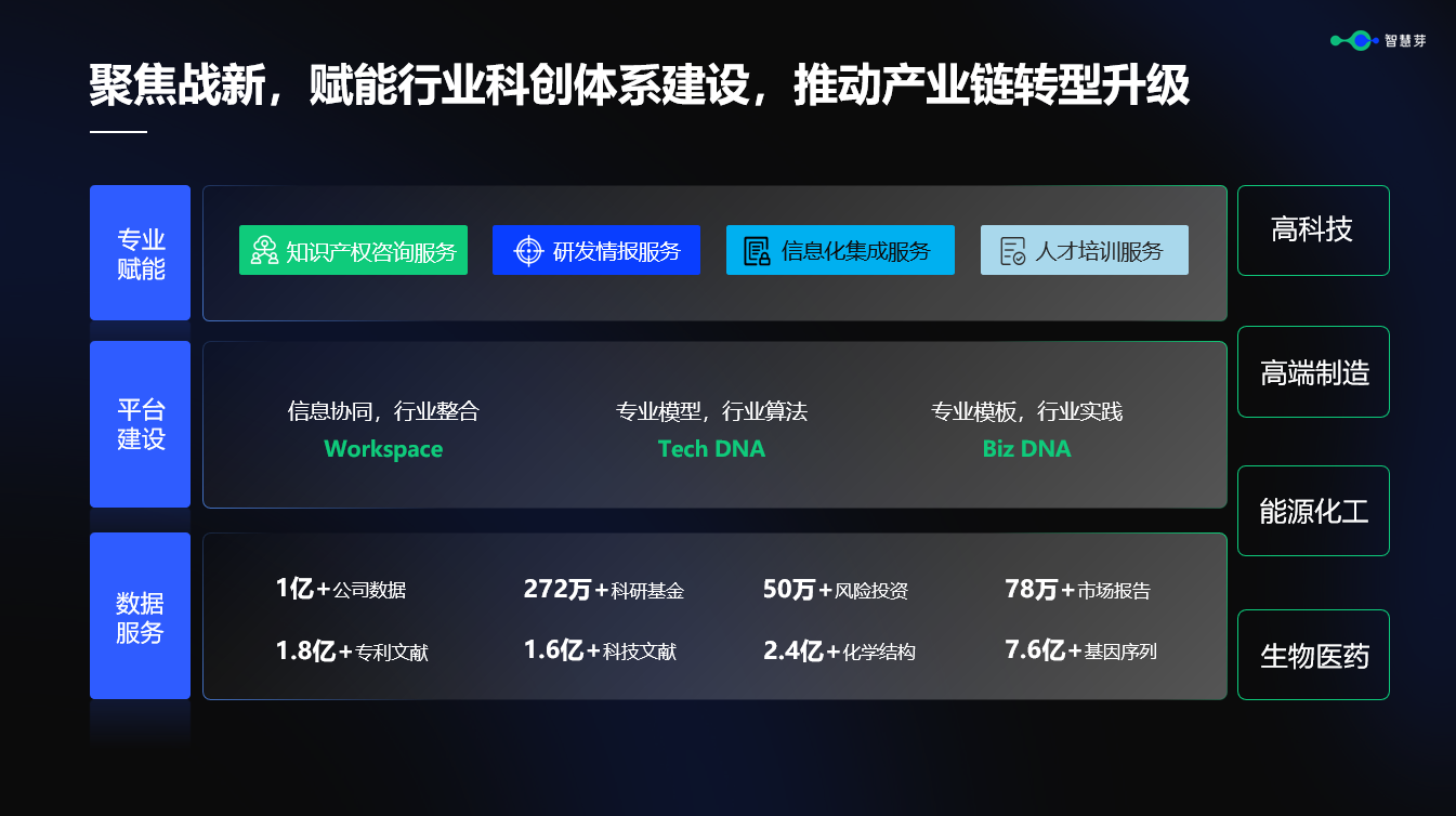 行業(yè)化、大模型…智慧芽在這場年度大會上透露了什么？