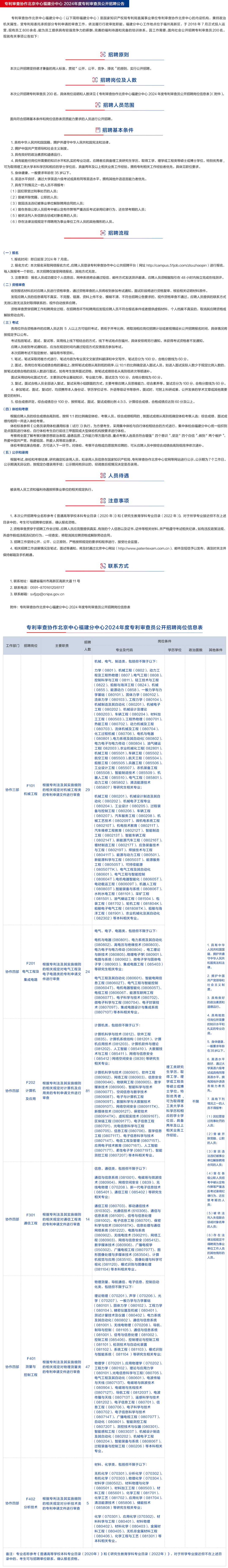 2024年專利審查協(xié)作中心招聘1500名審查員！