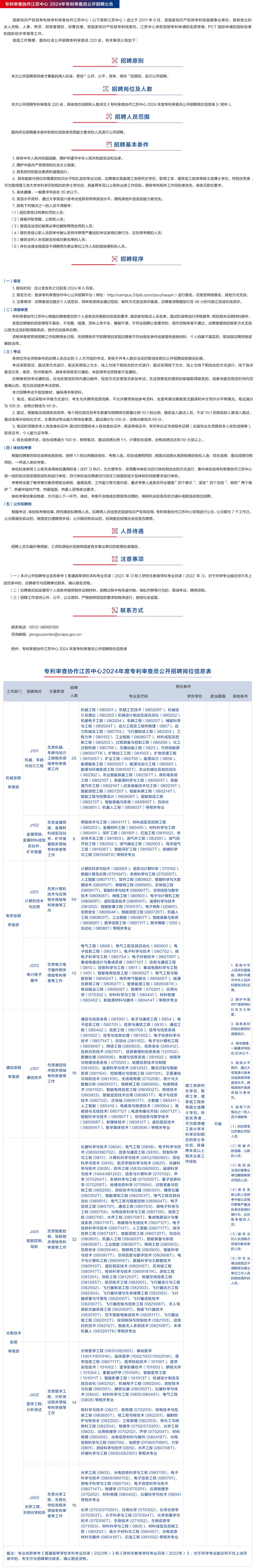 2024年專利審查協(xié)作中心招聘1500名審查員！