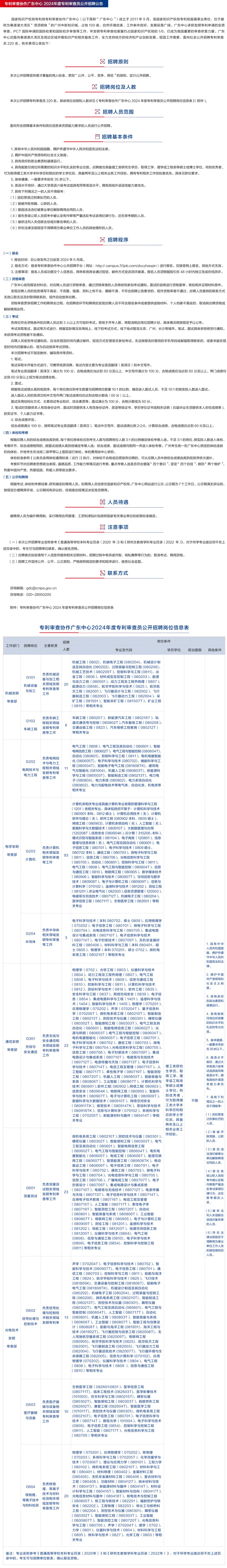 2024年專利審查協(xié)作中心招聘1500名審查員！