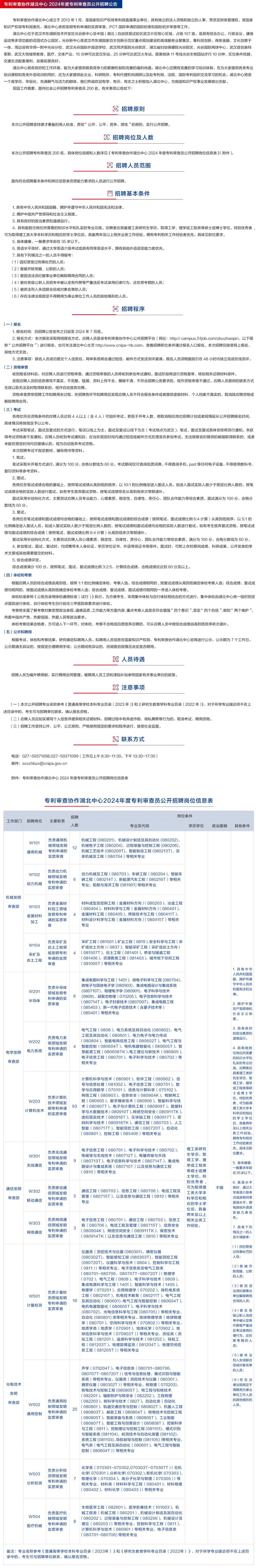 2024年專利審查協(xié)作中心招聘1500名審查員！