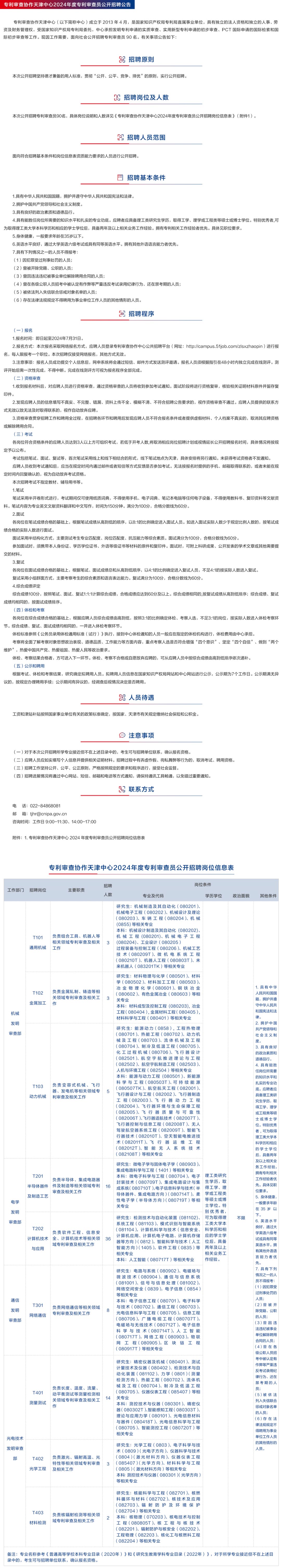 2024年專利審查協(xié)作中心招聘1500名審查員！