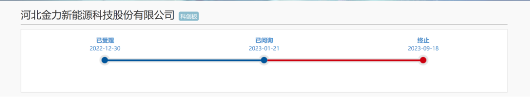 因遇2.8億專利訴訟狙擊，這家公司才折戟科創(chuàng)板IPO？