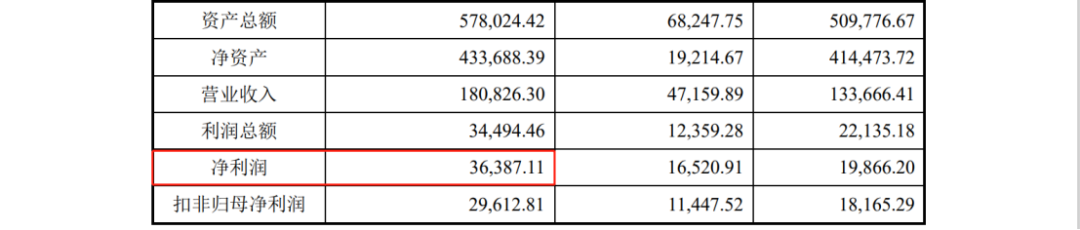 因遇2.8億專利訴訟狙擊，這家公司才折戟科創(chuàng)板IPO？