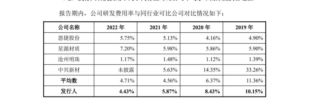 因遇2.8億專利訴訟狙擊，這家公司才折戟科創(chuàng)板IPO？