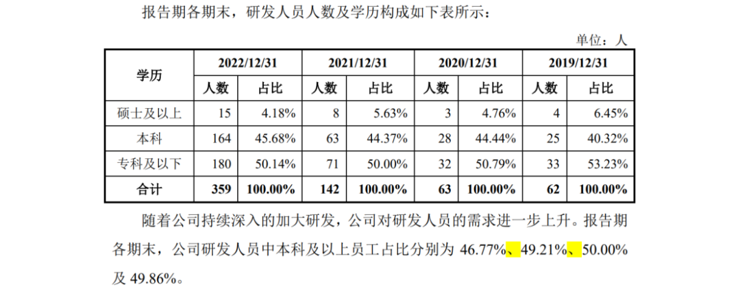 因遇2.8億專利訴訟狙擊，這家公司才折戟科創(chuàng)板IPO？