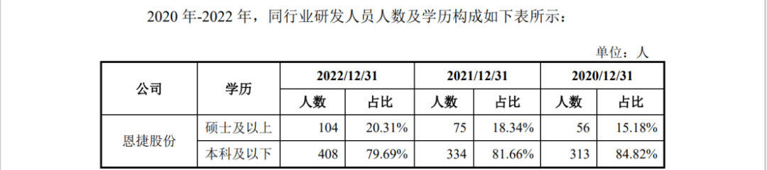 因遇2.8億專利訴訟狙擊，這家公司才折戟科創(chuàng)板IPO？