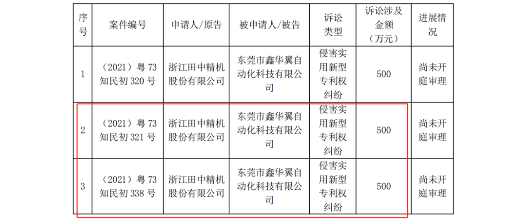 田中精機 VS 鑫華翼，涉案1000萬的兩起專利訴訟終審出爐