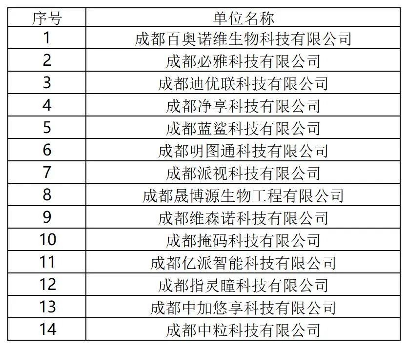 131家單位被擬取消或取消專(zhuān)利預(yù)審備案主體資格！