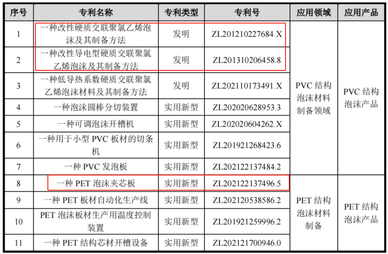 IPO專利狙擊一審判決：索賠9860萬(wàn)被駁回！