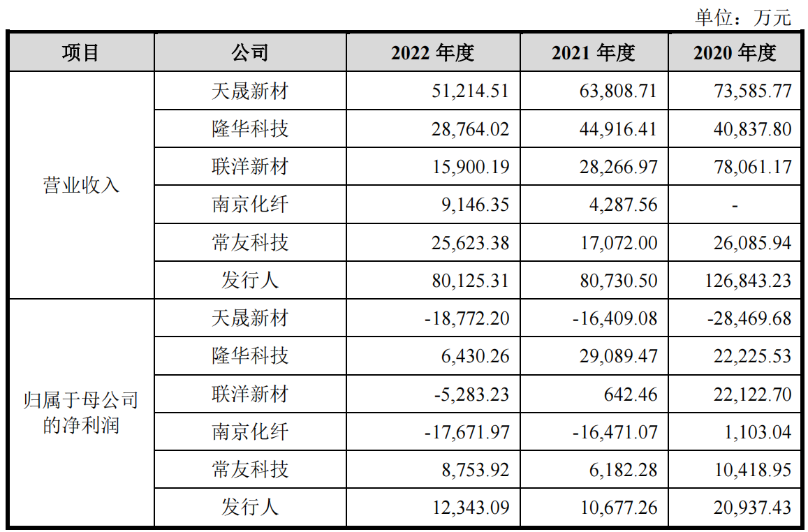 IPO專利狙擊一審判決：索賠9860萬(wàn)被駁回！