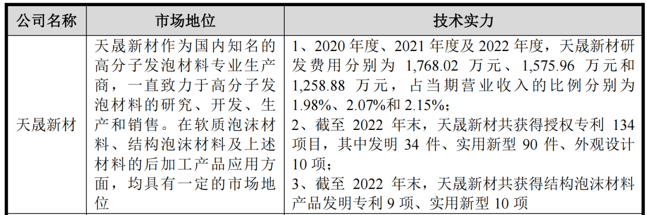 IPO專利狙擊一審判決：索賠9860萬(wàn)被駁回！