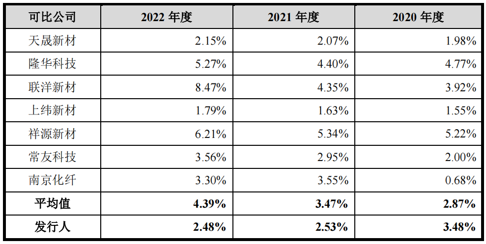 IPO專利狙擊一審判決：索賠9860萬(wàn)被駁回！