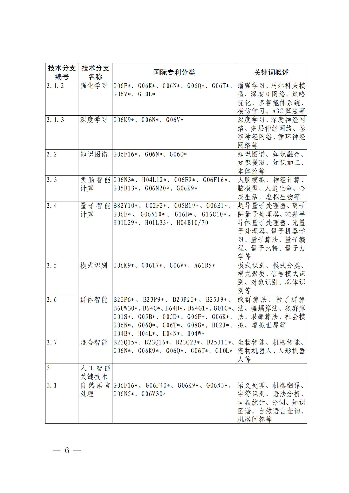 國(guó)知局：《關(guān)鍵數(shù)字技術(shù)專利分類體系（2023）》全文發(fā)布！