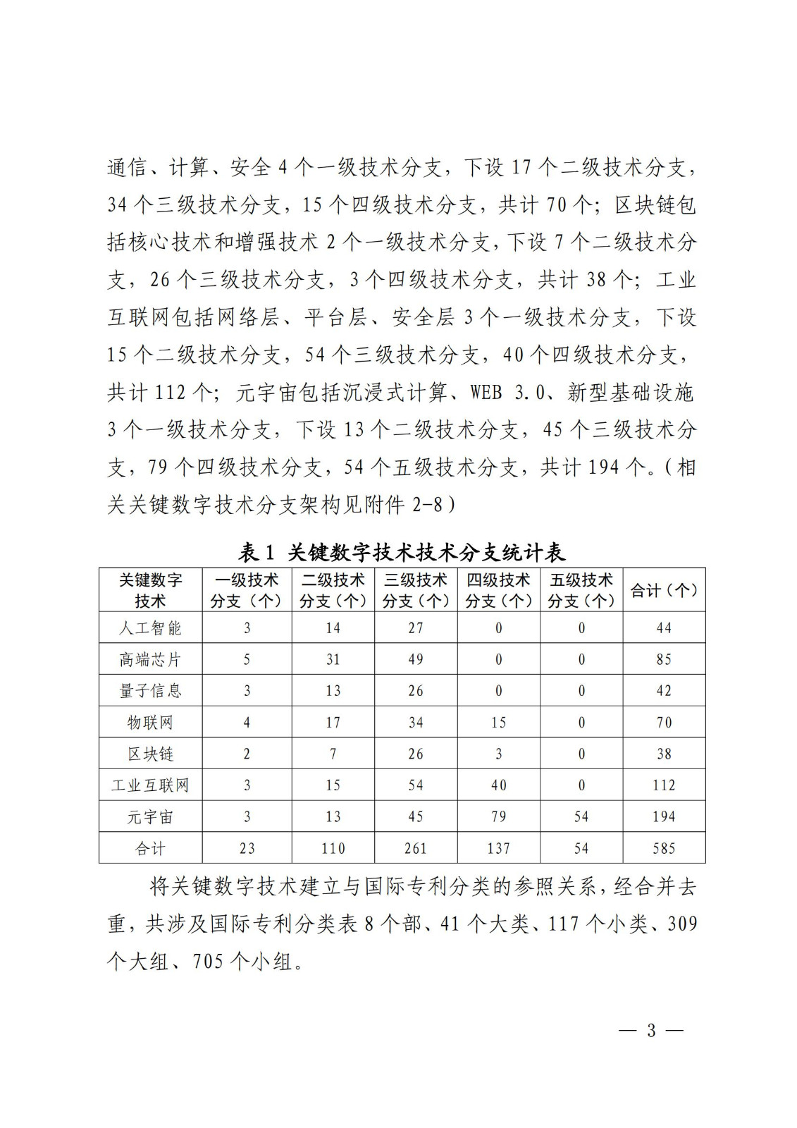 國(guó)知局：《關(guān)鍵數(shù)字技術(shù)專利分類體系（2023）》全文發(fā)布！