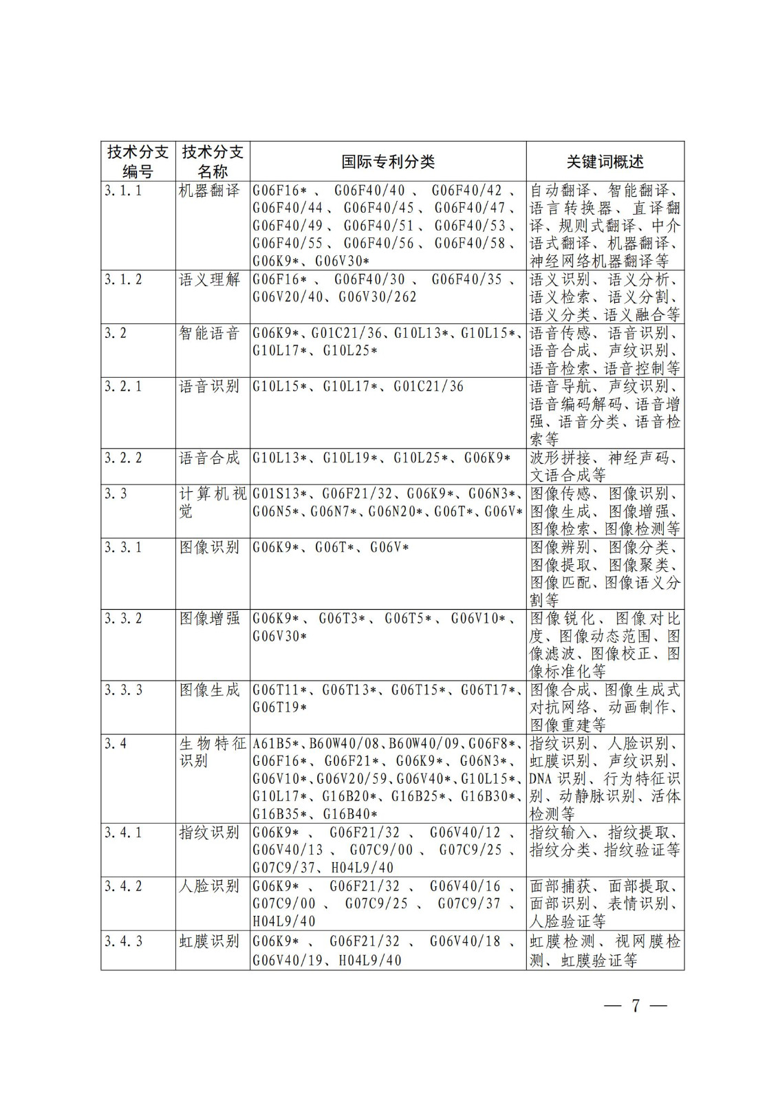 國(guó)知局：《關(guān)鍵數(shù)字技術(shù)專利分類體系（2023）》全文發(fā)布！