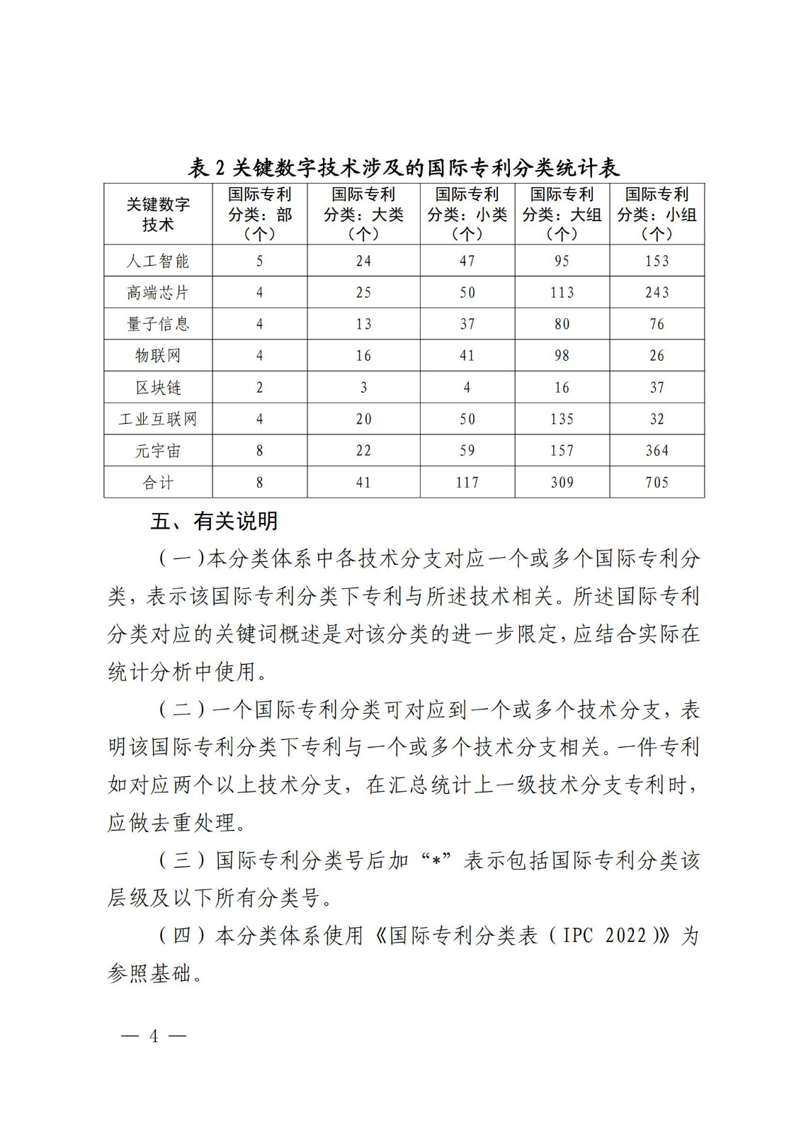 國(guó)知局：《關(guān)鍵數(shù)字技術(shù)專利分類體系（2023）》全文發(fā)布！