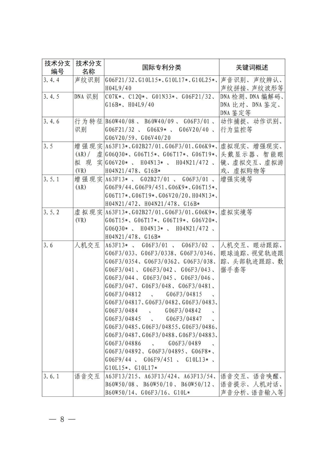 國(guó)知局：《關(guān)鍵數(shù)字技術(shù)專利分類體系（2023）》全文發(fā)布！