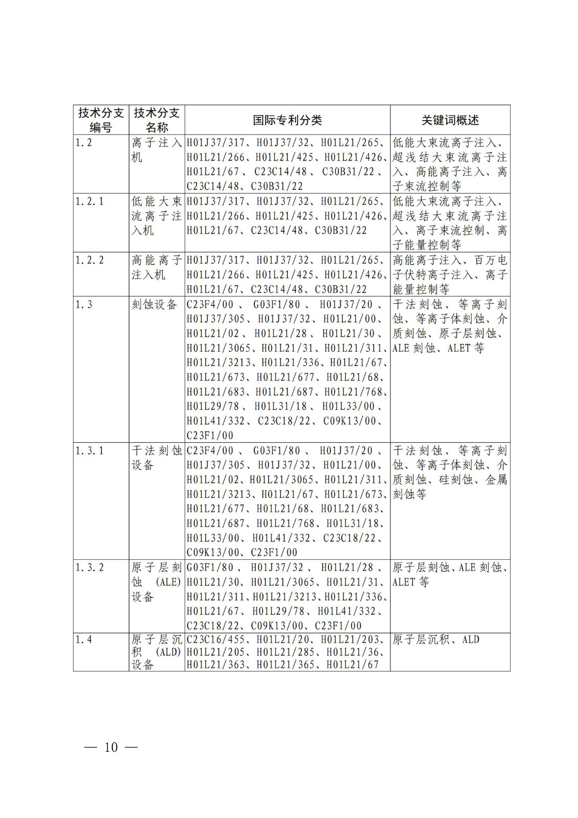 國(guó)知局：《關(guān)鍵數(shù)字技術(shù)專利分類體系（2023）》全文發(fā)布！