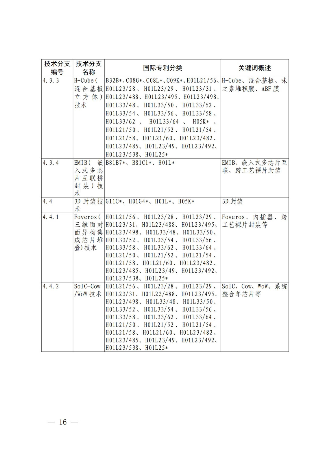 國(guó)知局：《關(guān)鍵數(shù)字技術(shù)專利分類體系（2023）》全文發(fā)布！