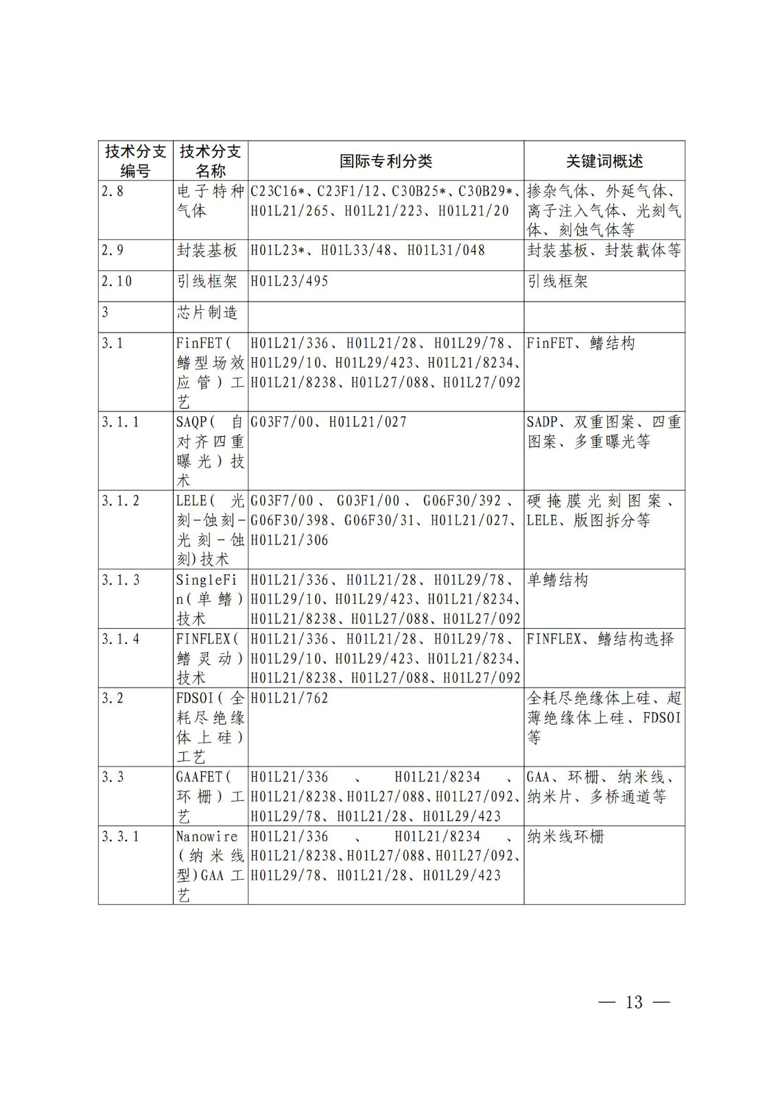 國(guó)知局：《關(guān)鍵數(shù)字技術(shù)專利分類體系（2023）》全文發(fā)布！